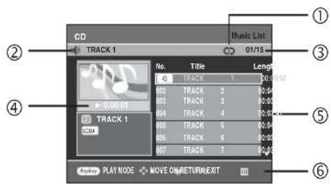 CD TRACK 1 Music List 01/15 No. Title Length 4 TRACK 1 20:00:30 002 TRACK 2 02:34 003 TRACK 3 02:35 004 TRACK 4 02:36 005 TRACK 5 02:37 006 TRACK 6 02:38 007 TRACK 7 02:39 Play NODE MOVE ON RETURN EXIT