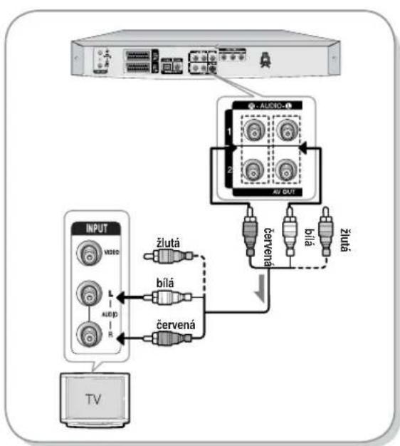 SAMSUNG DVD-R131 - Případ 1 : připojení k vašemu TV - 1