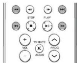 STOP PLAY + TV MUTE VOL ✕ PROG - AUDIO