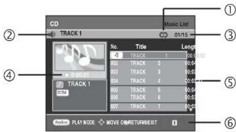 CD TRACK 1 Music List 01/15 No. Title Length Track 1 00:00:33 H02 TRACK 2 00:34 H03 TRACK 3 00:35 H04 TRACK 4 00:36 H05 TRACK 5 00:37 H06 TRACK 6 00:38 H07 TRACK 7 00:39 Play MODE MOVE ONRETURNEXIT