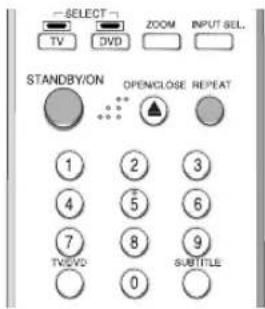 SELECT ZOOM INPUT SEL. TV DVD STANDBY/ON OPENCLOSE REPEAT 1 2 3 4 5 6 7 8 9 TWOVO SUBTITLE 0