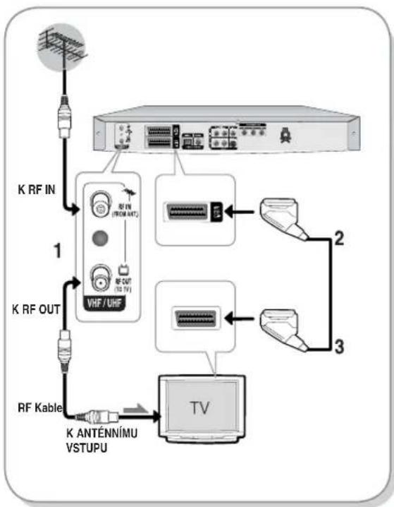 SAMSUNG DVD-R131 - Připojení DVD rekordéru Další přípojky - 1