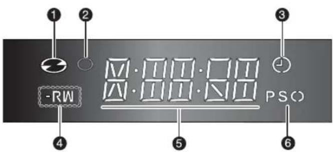 ① ② - RW M·111·011 A·111·011 PSC ③ ④ ⑤ ⑥