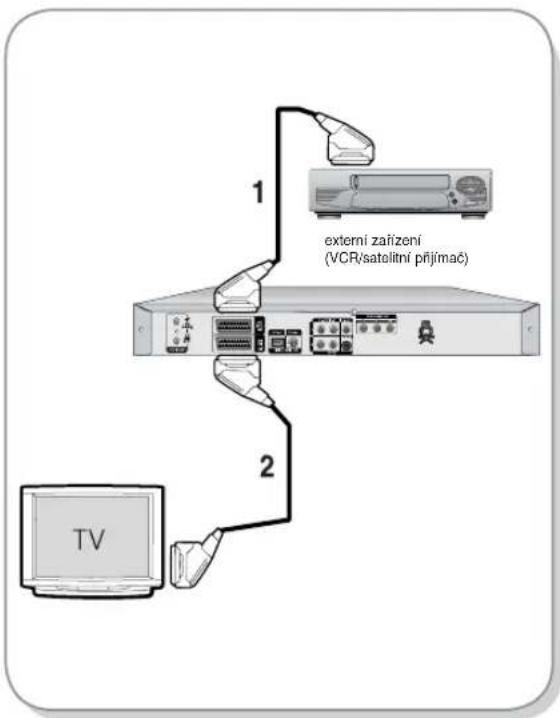 externi zařízení (VCR/satellní přijímač) 1 2 TV