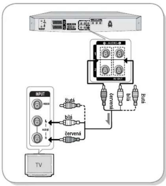 SAMSUNG DVD-R131 - Iné typy pripojenia kábla audio výstupu - 1