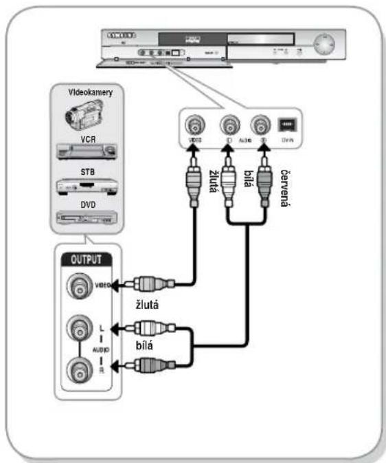 SAMSUNG DVD-R131 - Případ 1 : připojení VCR, Set-Top Boxu (STB), DVD přehrávače nebo videokamery ke konektorům AV3 IN - 1