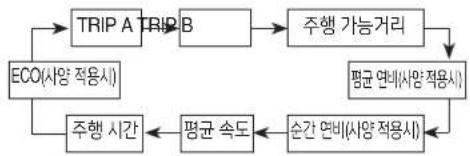 HYUNDAI Veracruz (2015) - ▶ 트립컴퓨터 적용시) - 1