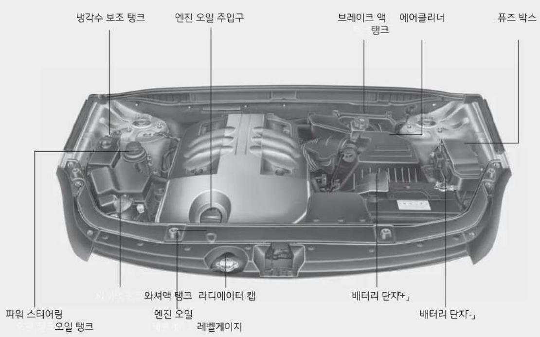 냉각수 보조 탱크 엔진 오일 주입구 브레이크 액 테크 에어클리너 퓨즈 박스 파워 스타어링 오일 탱크 와셔맥 탱크 라디에이터 캡 엔진 오일 레벨게이지 배터리 단자+ 배터리 단자-