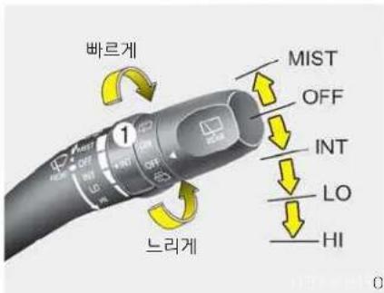 바르게 MIST OFF INT LO HI 느리게