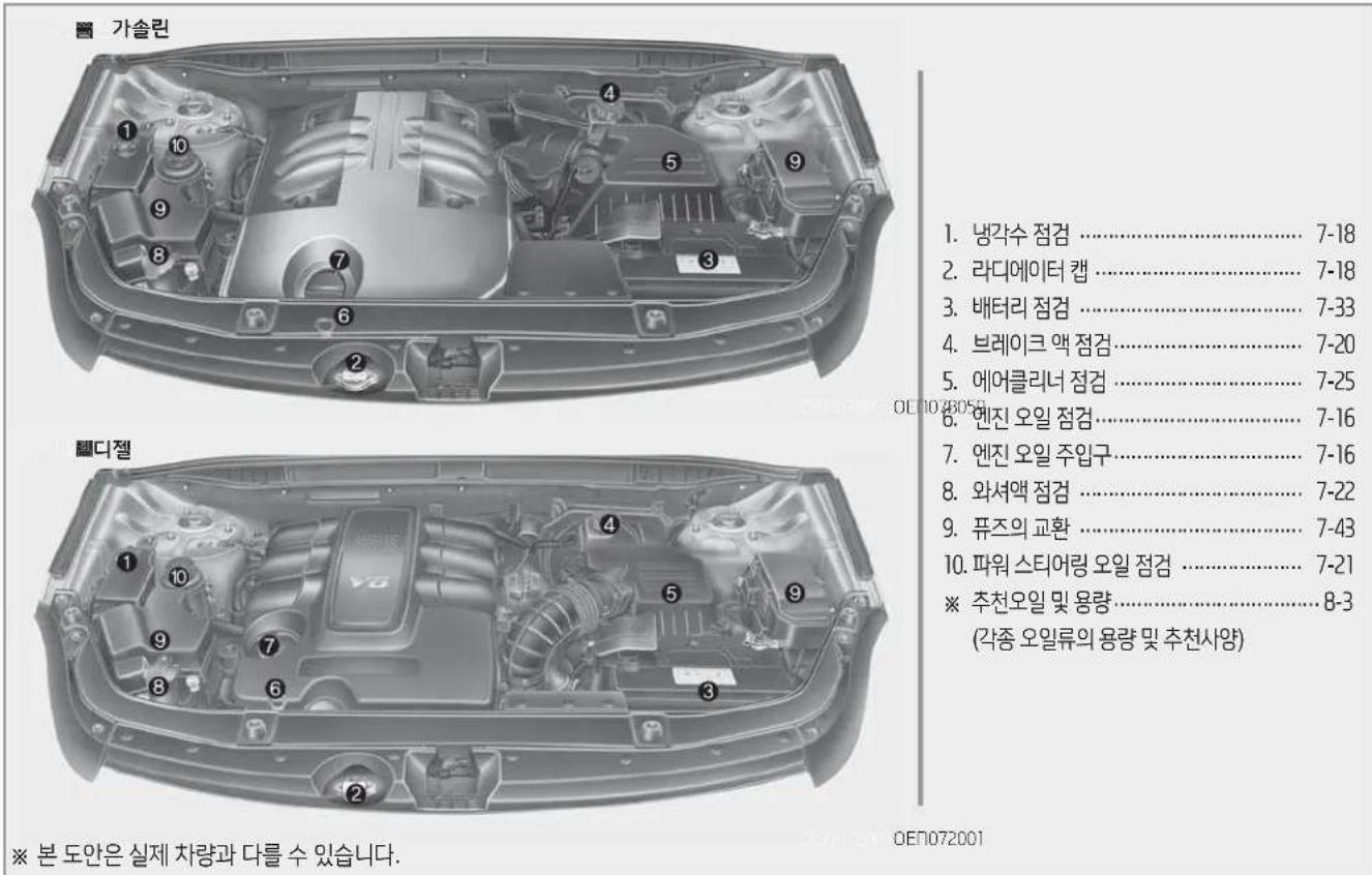 HYUNDAI Veracruz (2015) - 그림 목차(엔진룸) - 1
