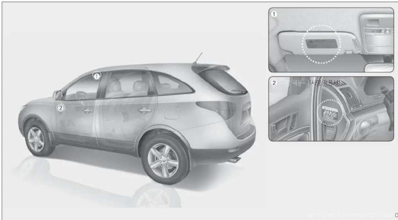 HYUNDAI Veracruz (2015) - ▶ 차를 수리할 때, 폐차할 때 - 1