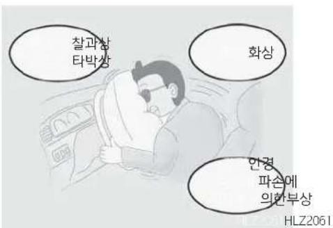 찰과상 타박상 화상 인경 파손에 의한부상 HLZ2061