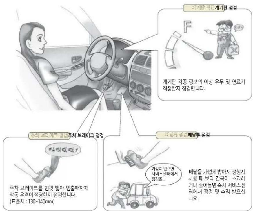 제기판 평량계기관 점검 계기관 각종 정보의 이상 유무 및 연료가 적정한지 점검합니다. 제기판 라리테크 점검 주차 브레이크 점검 제물품 협력폐달류 점검 주차 브레이크를 힘/<}, 밤아 멈출때까지 작동 유격이 적당한지 점검합니다. (표준치: 130~140mm) 이상이 있으면 서비스센터에서 점검용... 폐달을 가법게 밝아서 평상시 사용 때 보다 간극이 초과하거나 줄어들면 즉시 서비스센터에서 점검 및 수리 받으십시오.