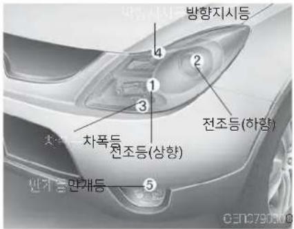 방향지시등 1 2 3 4 차폭등 전조등(상향) 전조등(하함) 5 반판개등 반기 030796800