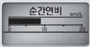 순간연비 km/L 0 10 20