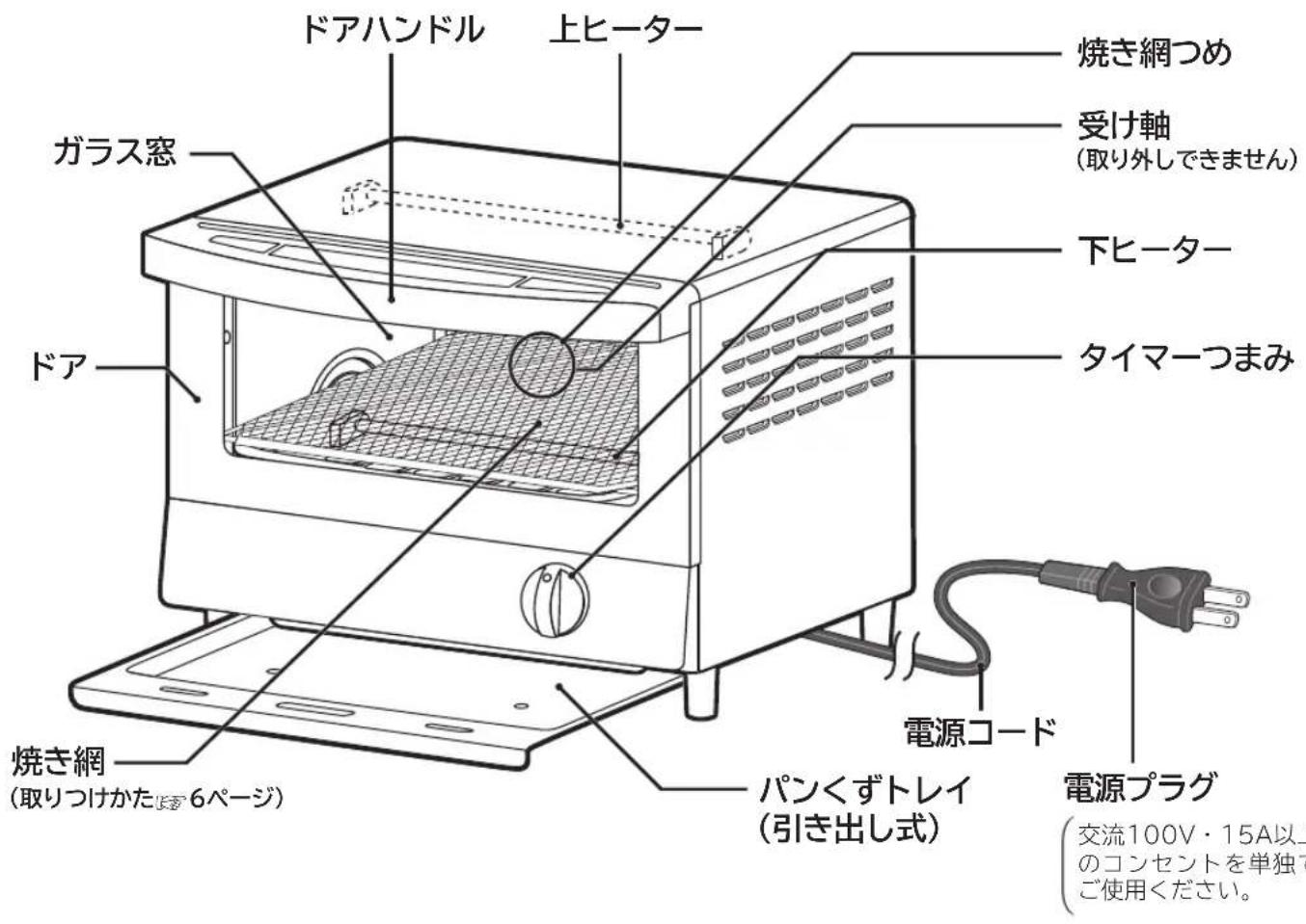 HITACHI HTO-CT30 - 各部のなまえ - 1