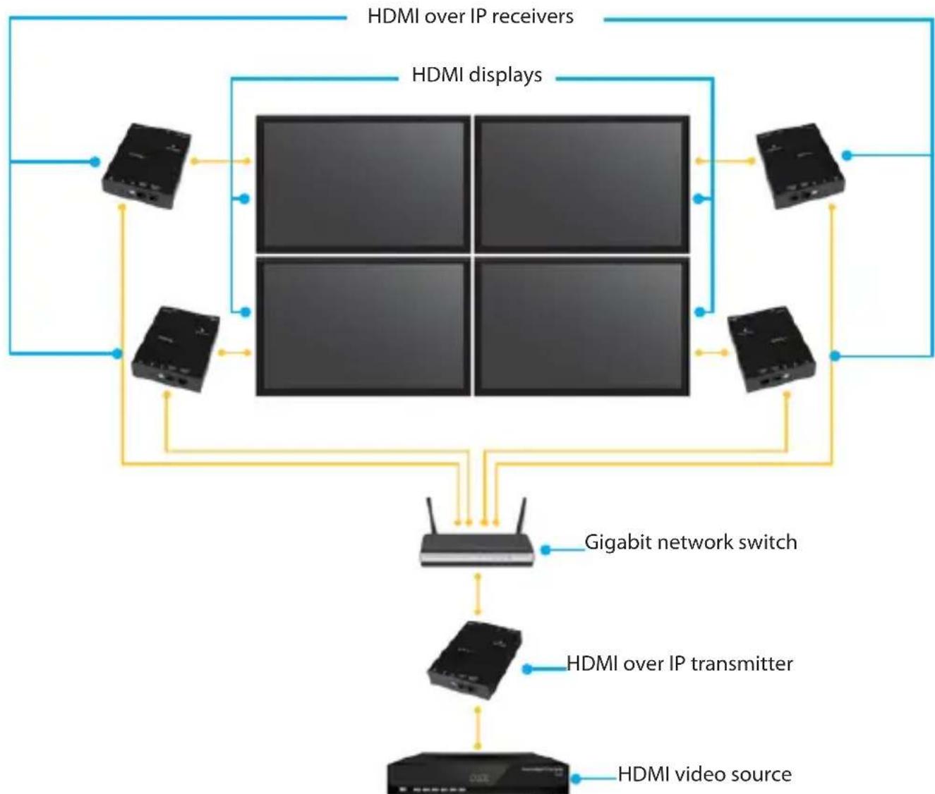 StarTech.com ST12MHDLAN4R - Hardware installation - 1