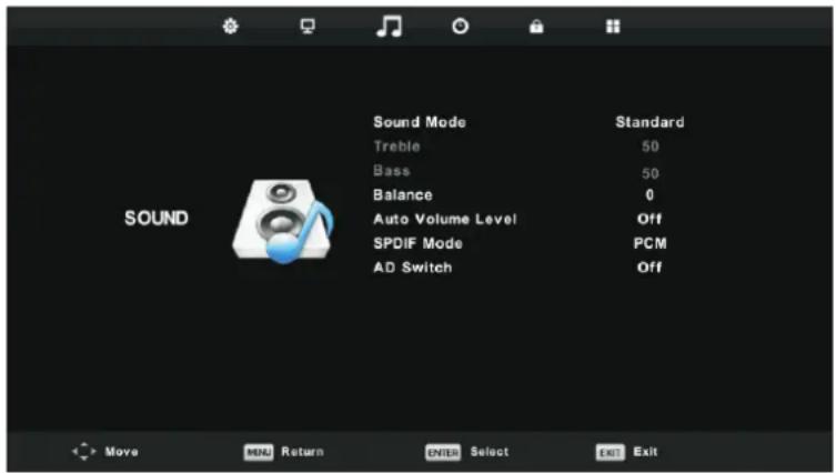 Sound Mode Treble Bass Balance Auto Volume Level SPDIF Mode AD Switch Standard 50 50 0 Off PCM Off
