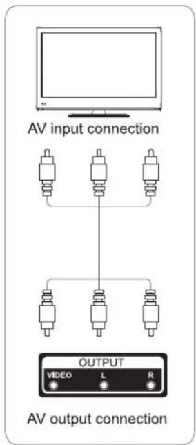 AV input connection OUTPUT VIDEO L R AV output connection