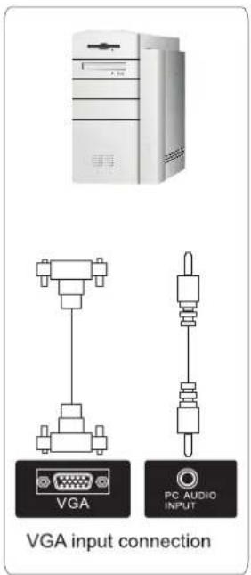 VGA input connection VGA PC AUDIO INPUT