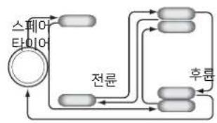 HYUNDAI e-Aero Town (2015) - ! 주의 - 1