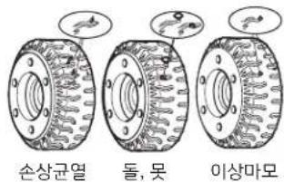 손상균열 돌, 못 이상마모