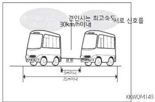견인시는 최고속도 30km/h이내 서로 신호를 5m이내 25m이내 KKWOM149