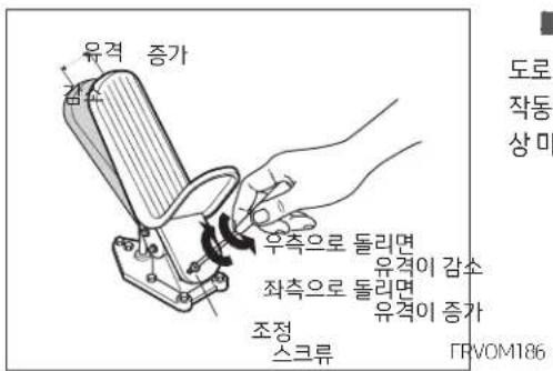 유격 증가 감수 우측으로 돌리면 유격이 감소 좌측으로 돌리면 유격이 증가 조정 스크류 FRVOM186