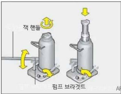 Action Hand Ferrule Brakets