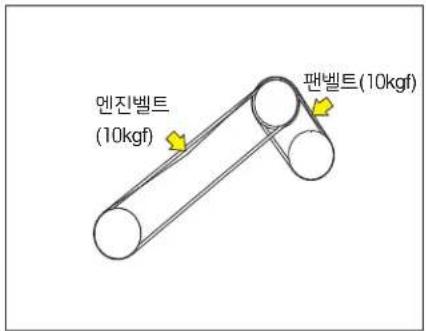 엔진벨트 (10kgf) 팬벨트(10kgf)