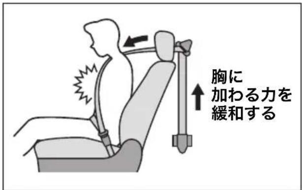 胸に 加わる力を 緩和する