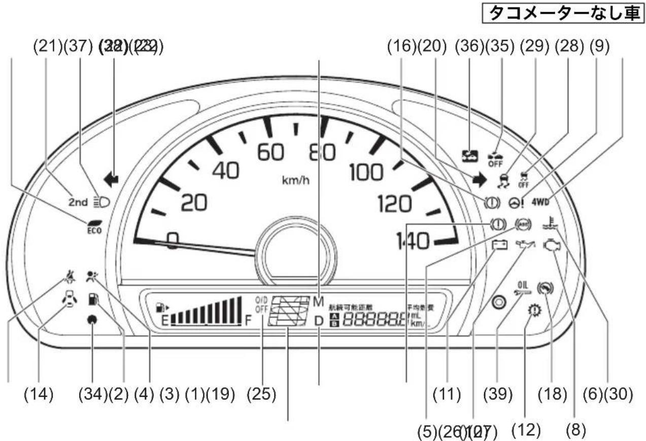 タコメーターなし車 (21)(37) (38)(29) 2nd ECO (16)(20) (36)(35) (29) (28) (9) OFF OFF 4WD 140 40 60 80 100 20 120 140 E F M 航線可能距離 平均費 9888888 1km/ (14) (34)(2) (4) (3) (1)(19) (25) (11) (39) (18) (6)(30) (5)(26)(27) (12) (8)