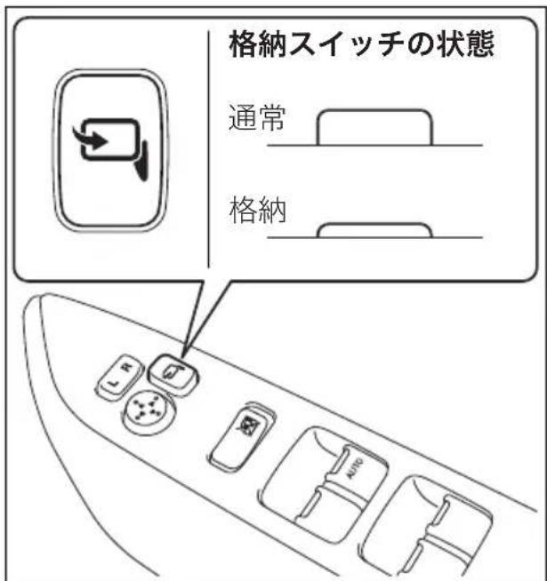 格納スイッチの状態 通常 格納