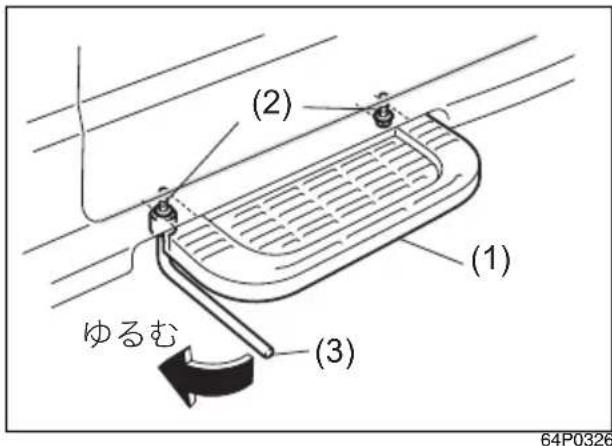 (1) (2) (3) ゆるむ 64P0326