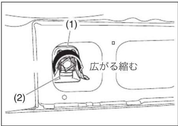 (1) 広がる縮む (2)