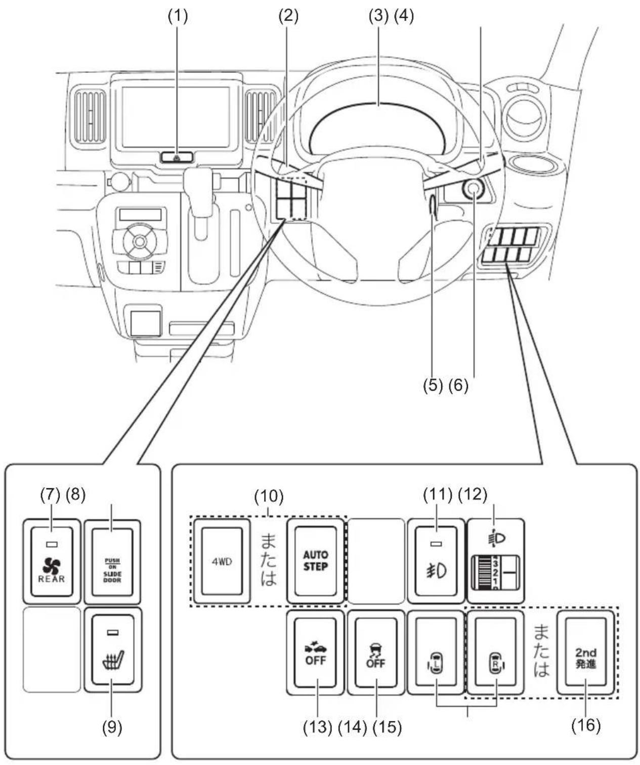 (1) (2) (3) (4) (5) (6) (7) (8) REAR PUSH ON SLIDE DOOR (9) (10) または AUTO STEP (11) (12) 4WD または 3 2 1 OFF OFF または 2nd 発進 (13) (14) (15) (16)