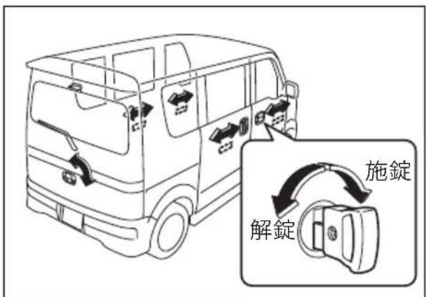 施錠 解錠