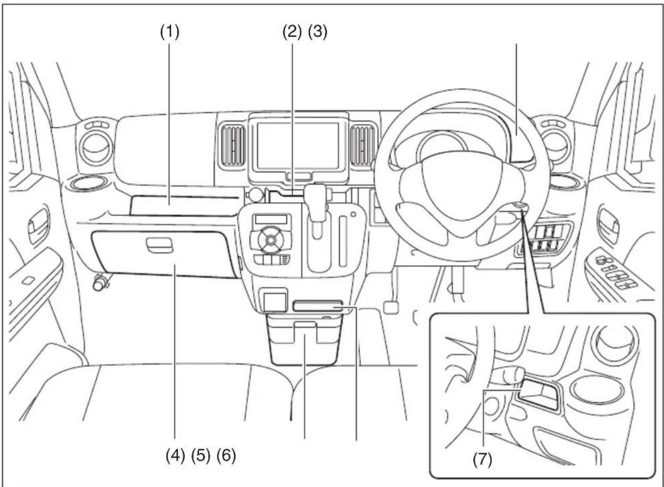 (1) (2) (3) (4) (5) (6) (7)
