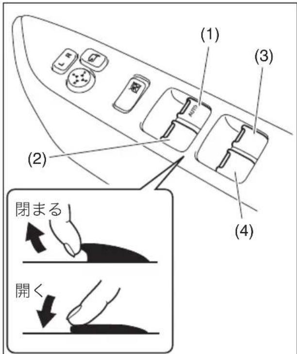 (1) (2) (3) (4) 閉まる 開く