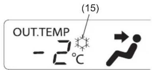 OUT.TEMP -2°C (15)