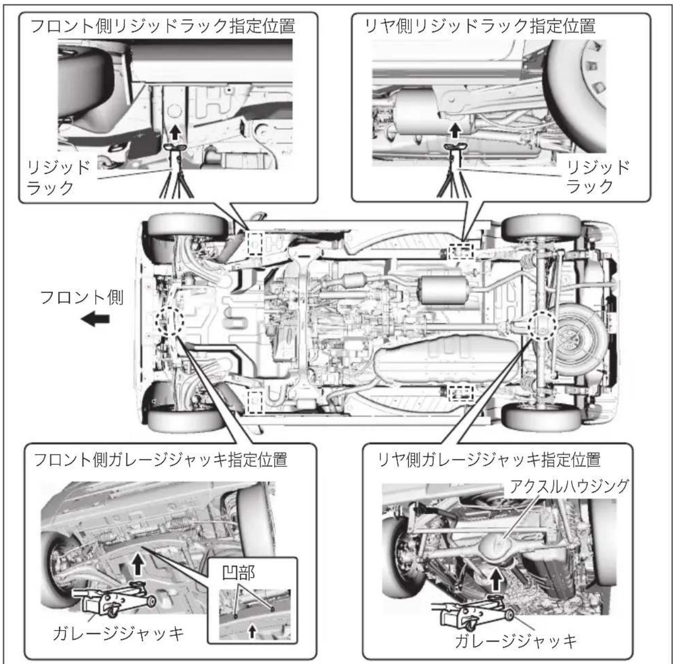 フロント側リジッドラック指定位置 リジッドラック リヤ側リジッドラック指定位置 リジッドラック フロント側 フロント側ガレージジャッキ指定位置 凹部 ガレージジャッキ リヤ側ガレージジャッキ指定位置 アクスルハウジング ガレージジャッキ
