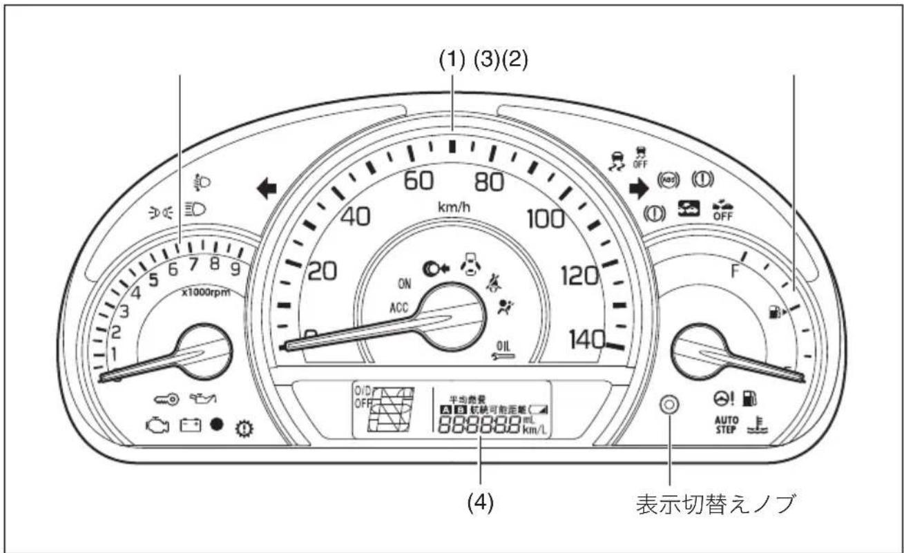 (1) (3)(2) 60 80 40 km/h 100 20 ON ACC 120 140 OIL F x1000rpm O/D OFF 平均悬停 A B 软缺可能距离( ) 888888.8 mL (4) 表示切替えノブ AUTO STEP