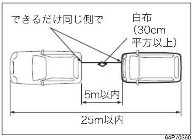 できるだけ同じ側で 白布 (30cm 平方以上) 5m以内 25m以内 64P70360