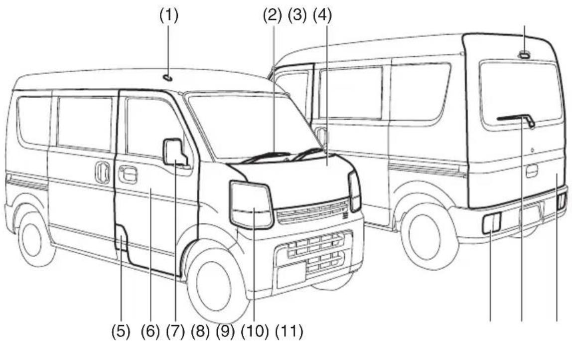 MAZDA Scrum Van (2018) - ■ 外觀 - 1