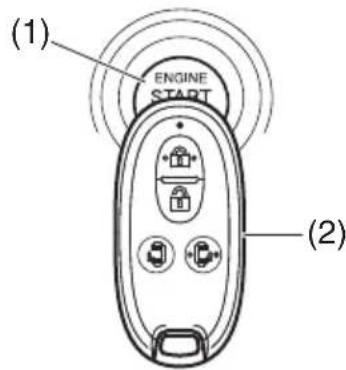 (1) ENGINE START (2)