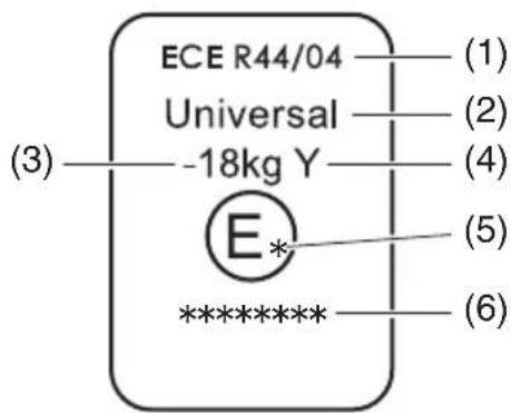 ECE R44/04 Universal -18kg Y (3) (1) (2) (4) (5) E* ******** (6)