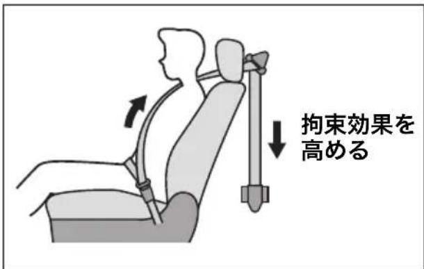 拘束効果を 高める