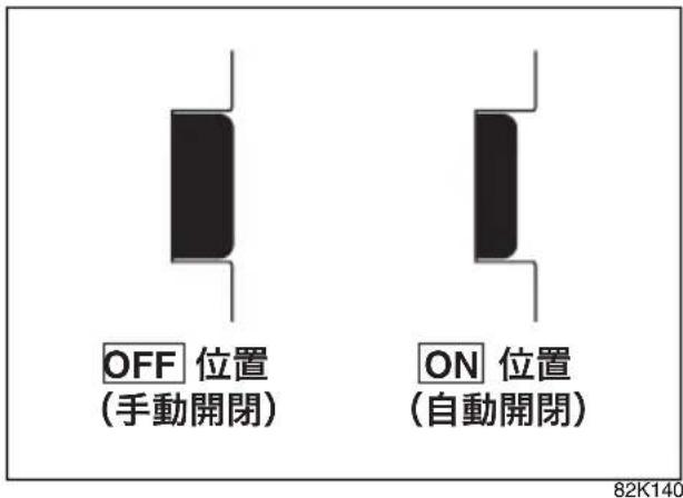 OFF 位置 (手動開閉) ON 位置 (自動開閉)