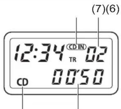 12:34 CD IN 02 TR CD 00:50 (7)(6)