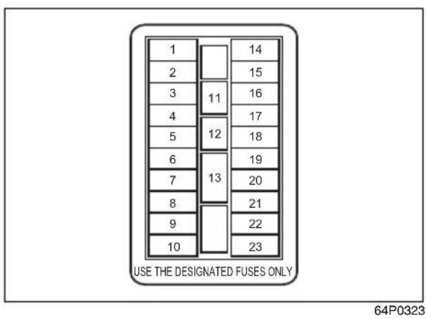 1 2 3 4 5 6 7 8 9 10 11 12 13 14 15 16 17 18 19 20 21 22 23 USE THE DESIGNATED FUSES ONLY 64P0323